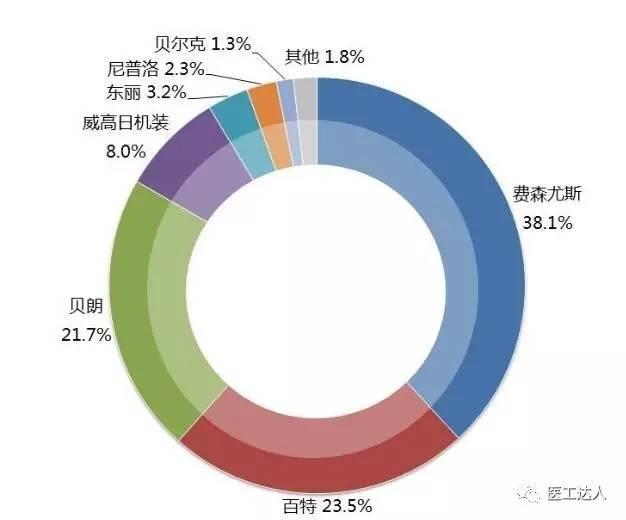 血液透析產業投資地圖深度解析與市場調查服務