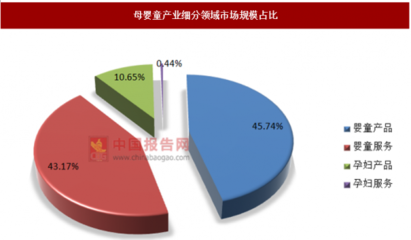2019年中國母嬰童市場分析報告——市場現狀調查與投資戰略研究