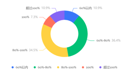2023年第二季度商旅市場(chǎng)調(diào)研分析 企業(yè)預(yù)算與價(jià)格因素仍是核心挑戰(zhàn)