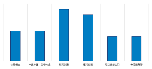 賽諾 5G商用前夕的中國手機終端市場調查分析