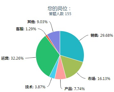 電子商務人力資源分析報告 市場調查服務的重要性和實踐
