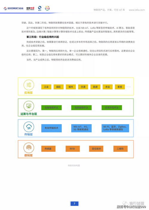 2020深圳市物聯網產業市場調研報告
