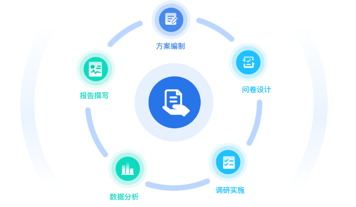 洞見(jiàn)商機(jī) 五大經(jīng)典市場(chǎng)調(diào)查案例解析與專業(yè)服務(wù)價(jià)值