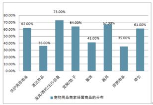 2018-2024年中國(guó)寵物用品及服務(wù)行業(yè)深度調(diào)研與市場(chǎng)年度調(diào)研報(bào)告