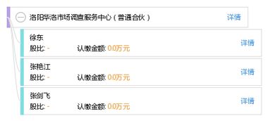 探索洛陽(yáng)華洛市場(chǎng)調(diào)查服務(wù)中心 專業(yè)合伙制下的市場(chǎng)洞察力量